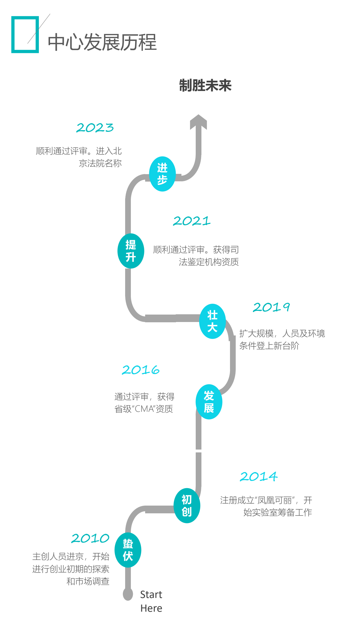 公司简介PPT-02（竖版）_0004.png